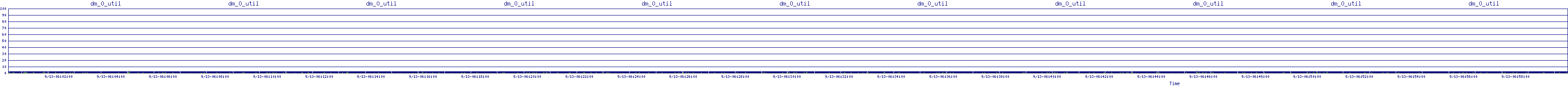 /2025/09/13/06/dm_0_util.png