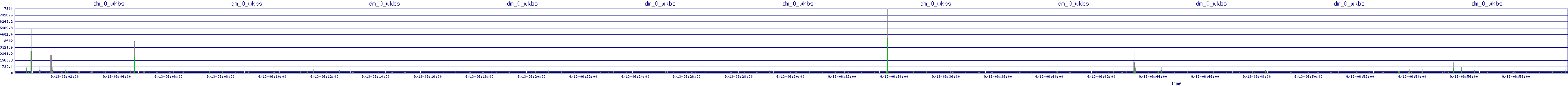 /2025/09/13/06/dm_0_wkbs.png