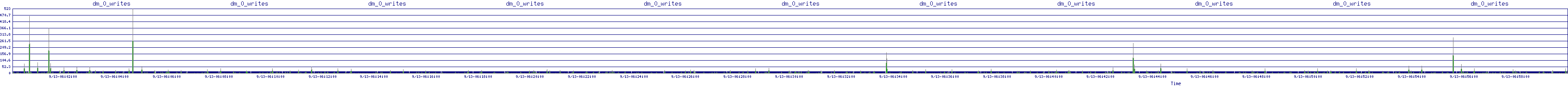/2025/09/13/06/dm_0_writes.png