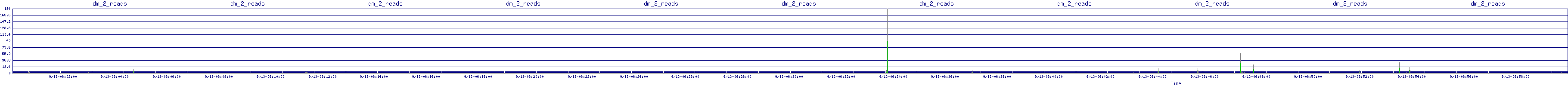 /2025/09/13/06/dm_2_reads.png