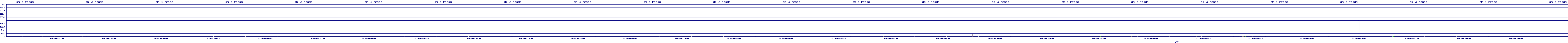 /2025/09/13/06/dm_3_reads.png