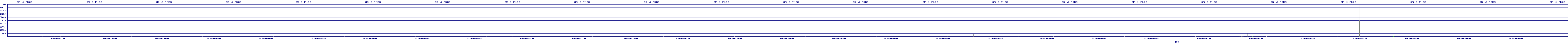 /2025/09/13/06/dm_3_rkbs.png
