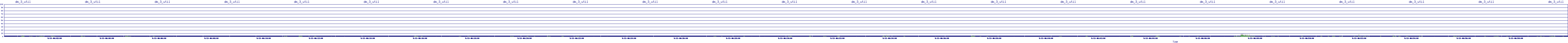 /2025/09/13/06/dm_3_util.png