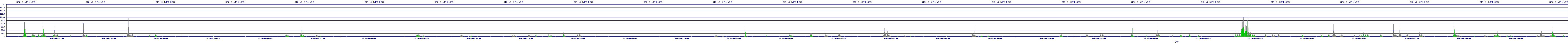 /2025/09/13/06/dm_3_writes.png