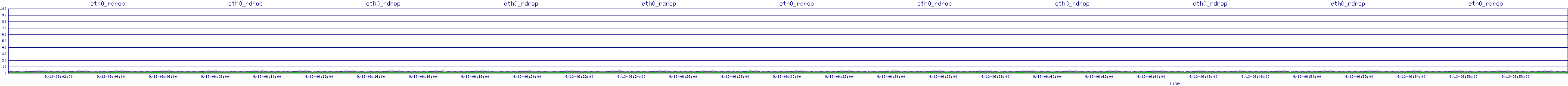 /2025/09/13/06/eth0_rdrop.png