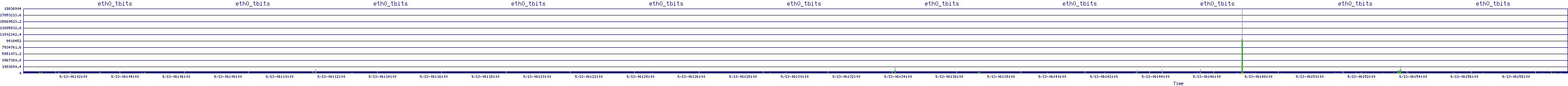 /2025/09/13/06/eth0_tbits.png