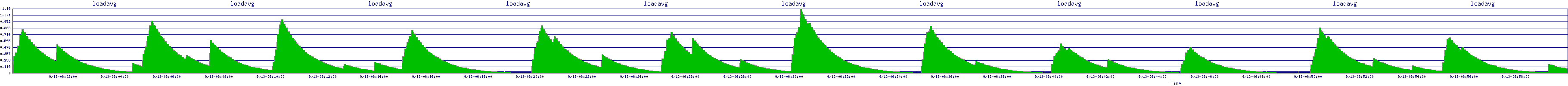 /2025/09/13/06/loadavg.png