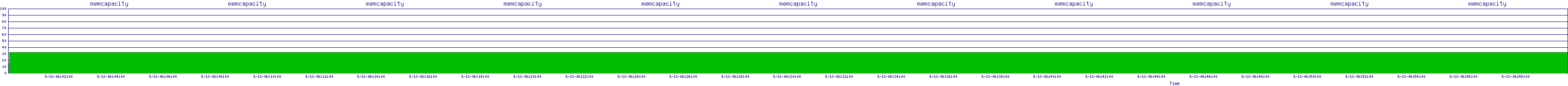 /2025/09/13/06/memcapacity.png