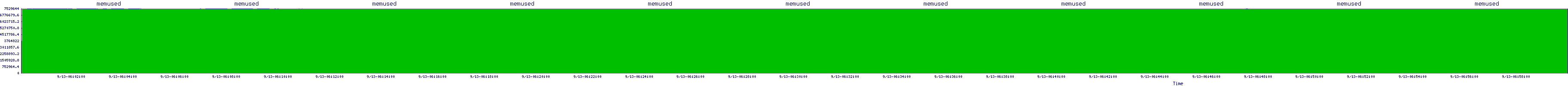 /2025/09/13/06/memused.png