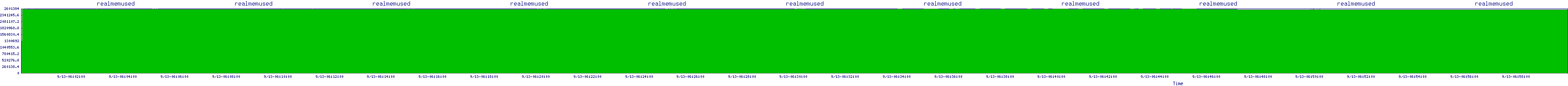 /2025/09/13/06/realmemused.png