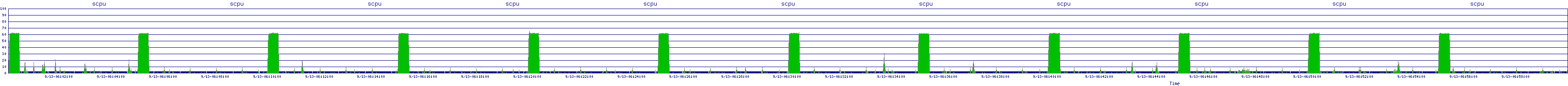 /2025/09/13/06/scpu.png