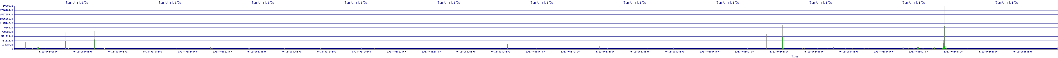 /2025/09/13/06/tun0_rbits.png