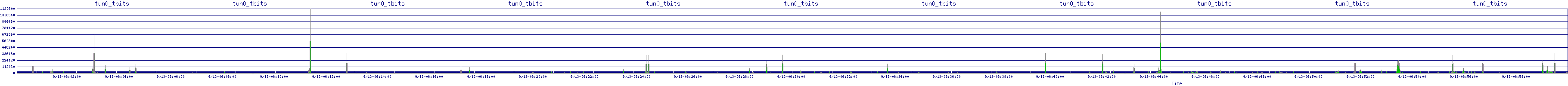 /2025/09/13/06/tun0_tbits.png