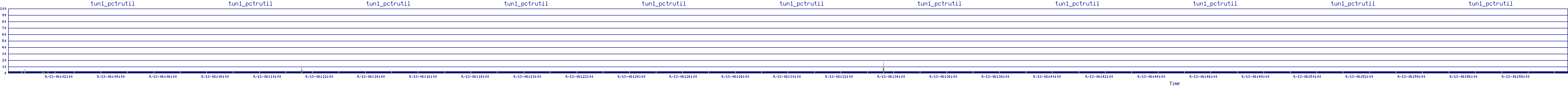 /2025/09/13/06/tun1_pctrutil.png