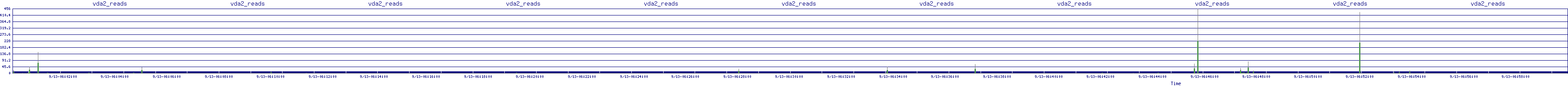 /2025/09/13/06/vda2_reads.png