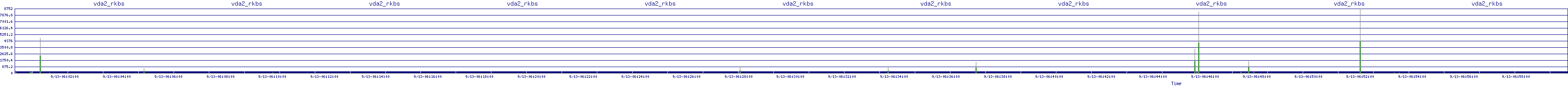 /2025/09/13/06/vda2_rkbs.png