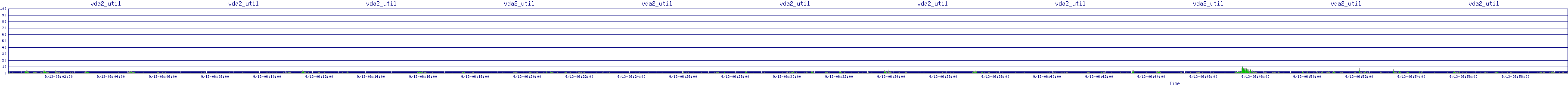 /2025/09/13/06/vda2_util.png