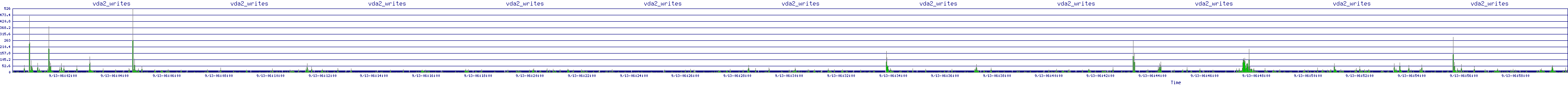 /2025/09/13/06/vda2_writes.png