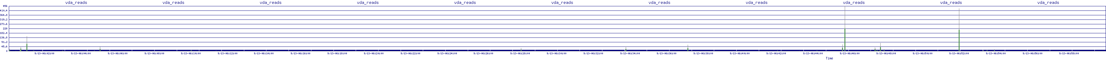 /2025/09/13/06/vda_reads.png