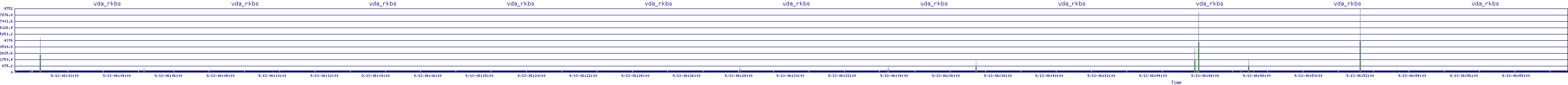 /2025/09/13/06/vda_rkbs.png