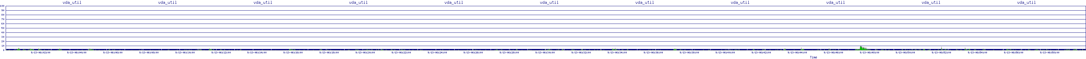 /2025/09/13/06/vda_util.png