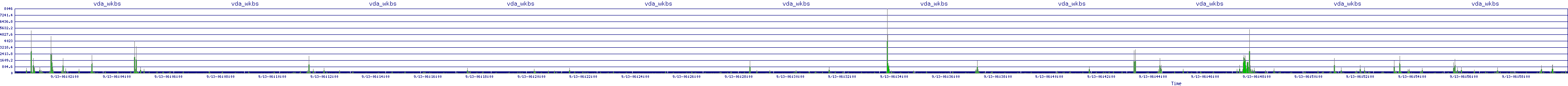 /2025/09/13/06/vda_wkbs.png