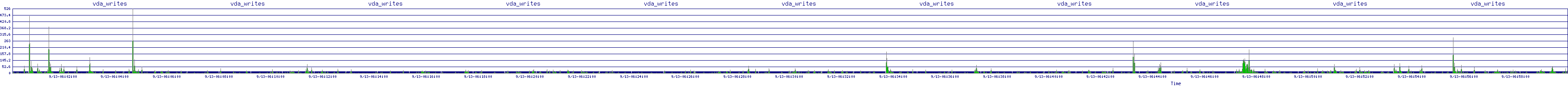 /2025/09/13/06/vda_writes.png