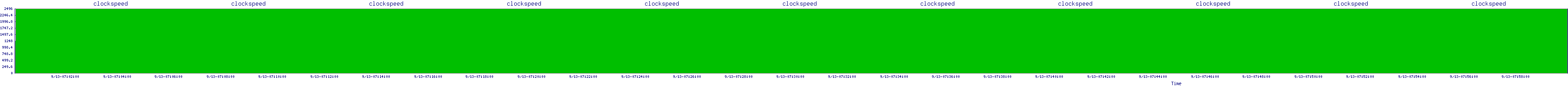 /2025/09/13/07/clockspeed.png