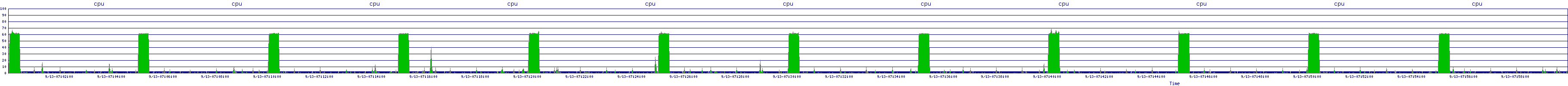 /2025/09/13/07/cpu.png
