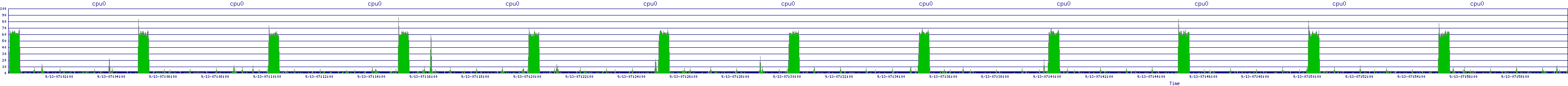/2025/09/13/07/cpu0.png