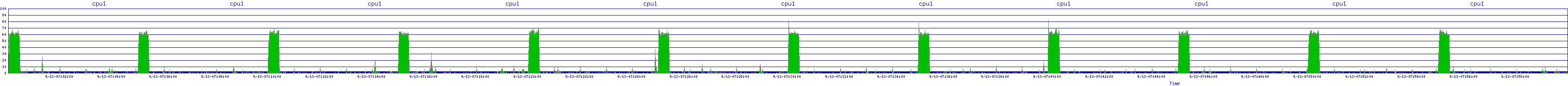 /2025/09/13/07/cpu1.png