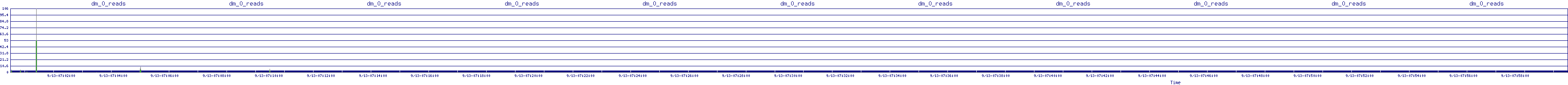 /2025/09/13/07/dm_0_reads.png