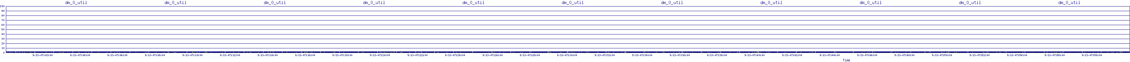 /2025/09/13/07/dm_0_util.png