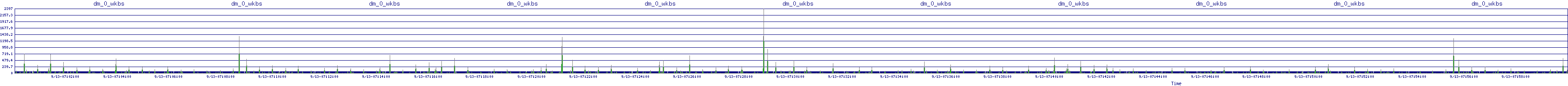 /2025/09/13/07/dm_0_wkbs.png