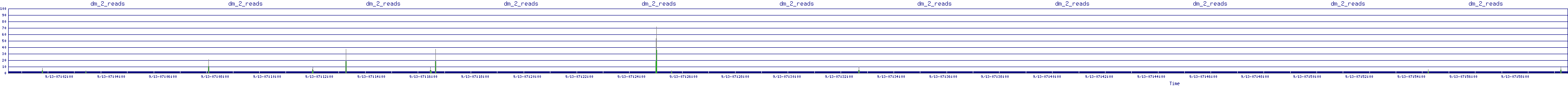 /2025/09/13/07/dm_2_reads.png