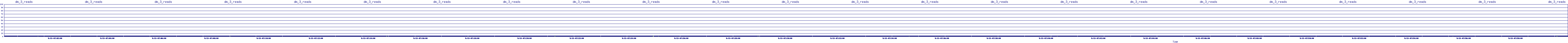 /2025/09/13/07/dm_3_reads.png