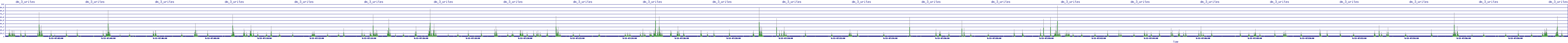 /2025/09/13/07/dm_3_writes.png