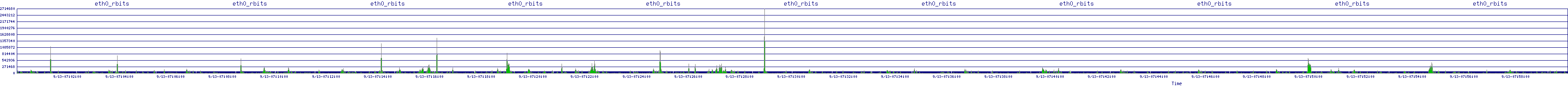 /2025/09/13/07/eth0_rbits.png