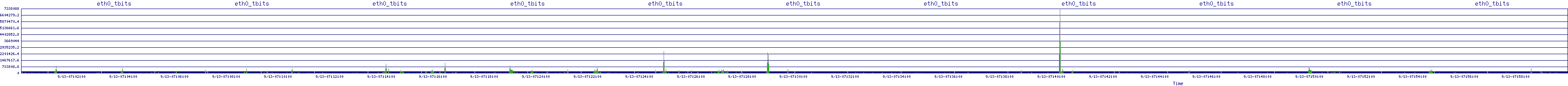 /2025/09/13/07/eth0_tbits.png