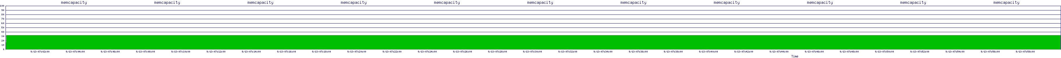 /2025/09/13/07/memcapacity.png