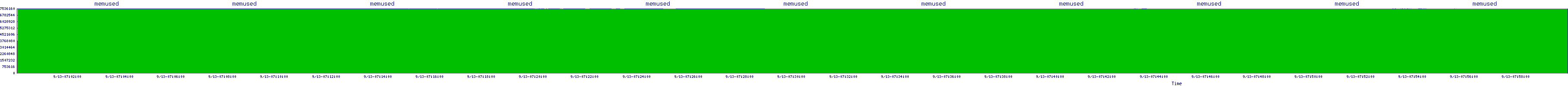 /2025/09/13/07/memused.png