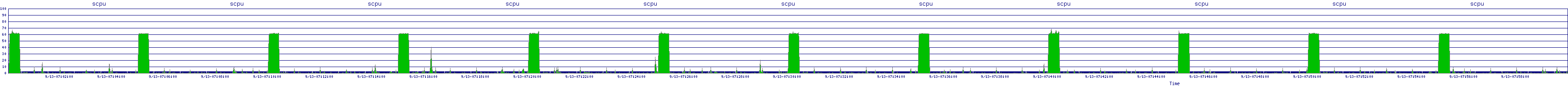 /2025/09/13/07/scpu.png