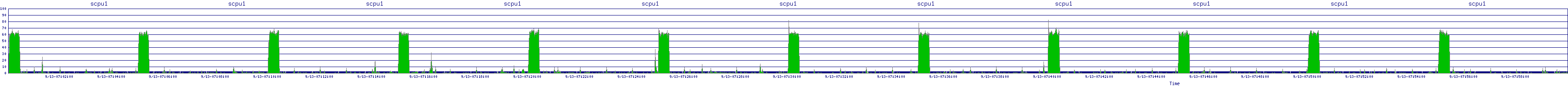 /2025/09/13/07/scpu1.png