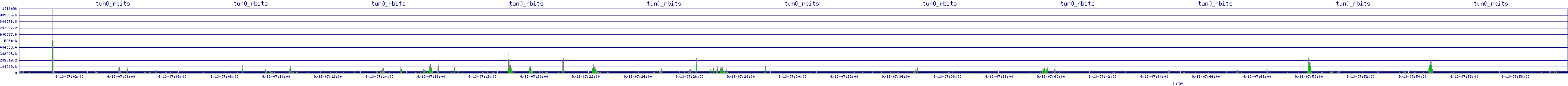 /2025/09/13/07/tun0_rbits.png