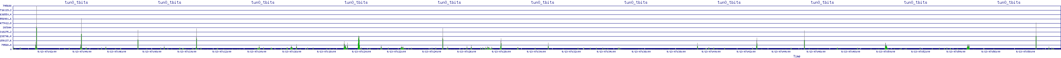 /2025/09/13/07/tun0_tbits.png