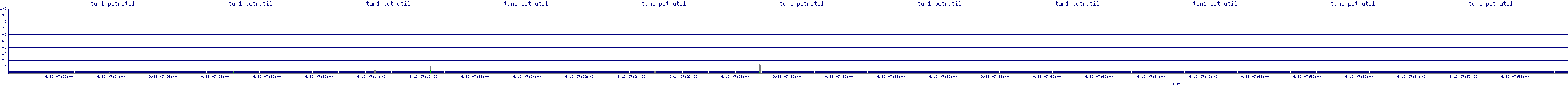 /2025/09/13/07/tun1_pctrutil.png