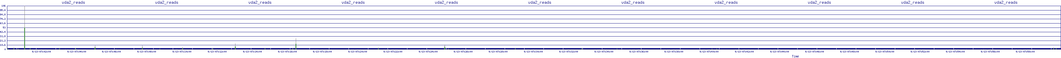 /2025/09/13/07/vda2_reads.png
