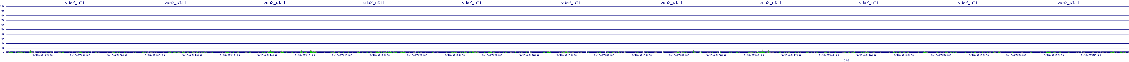 /2025/09/13/07/vda2_util.png