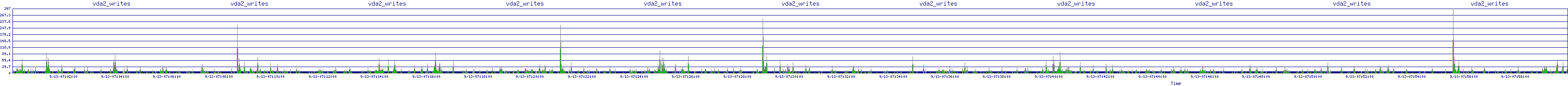 /2025/09/13/07/vda2_writes.png