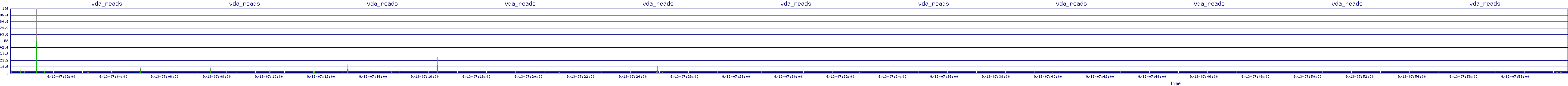 /2025/09/13/07/vda_reads.png